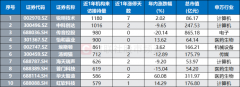 以及各类智品和处理方案等先辈科技和使用实践
