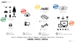 模子可用于生成加强现拟现实、三维打印、三维